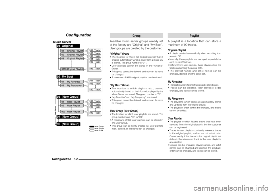 MITSUBISHI LANCER 2010 8.G MMCS Manual Confi guration 7-2
Confi guration
01 Original Music Server02 My Best03 (New Group)99 (New Group)
01 Original Playlist
Group
02 Original Playlist01 My Favorites02 My Frequency 0 MITSUBISHI LANCER 2010 8.G MMCS Manual Confi guration 7-2
Confi guration
01 Original Music Server02 My Best03 (New Group)99 (New Group)
01 Original Playlist
Group
02 Original Playlist01 My Favorites02 My Frequency 0