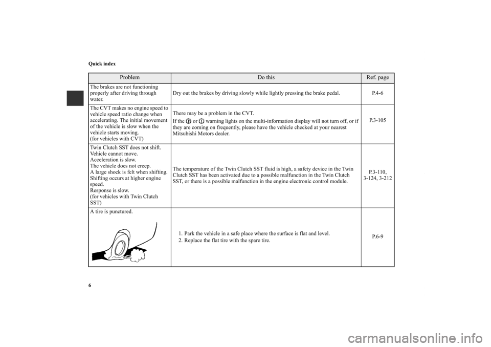 MITSUBISHI LANCER 2010 8.G Owners Manual 6 Quick index
Problem 
Do this
Ref. page 
The brakes are not functioning 
properly after driving through 
water. Dry out the brakes by driving slowly while lightly pressing the brake pedal.  P.4-6
The