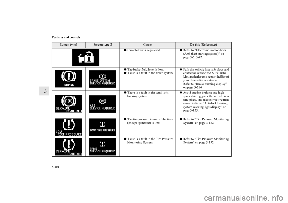 MITSUBISHI LANCER 2010 8.G User Guide 3-204 Features and controls
3
Immobilizer is registered.Refer to “Electronic immobilizer 
(Anti-theft starting system)” on 
page 3-5, 3-42.
The brake fluid level is low.
There is a fault in th