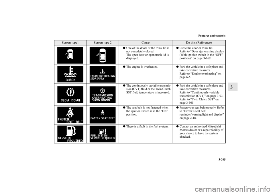 MITSUBISHI LANCER 2010 8.G User Guide Features and controls
3-205
3
One of the doors or the trunk lid is 
not completely closed.
The open door or open trunk lid is 
displayed.Close the door or trunk lid.
Refer to “Door ajar warning di