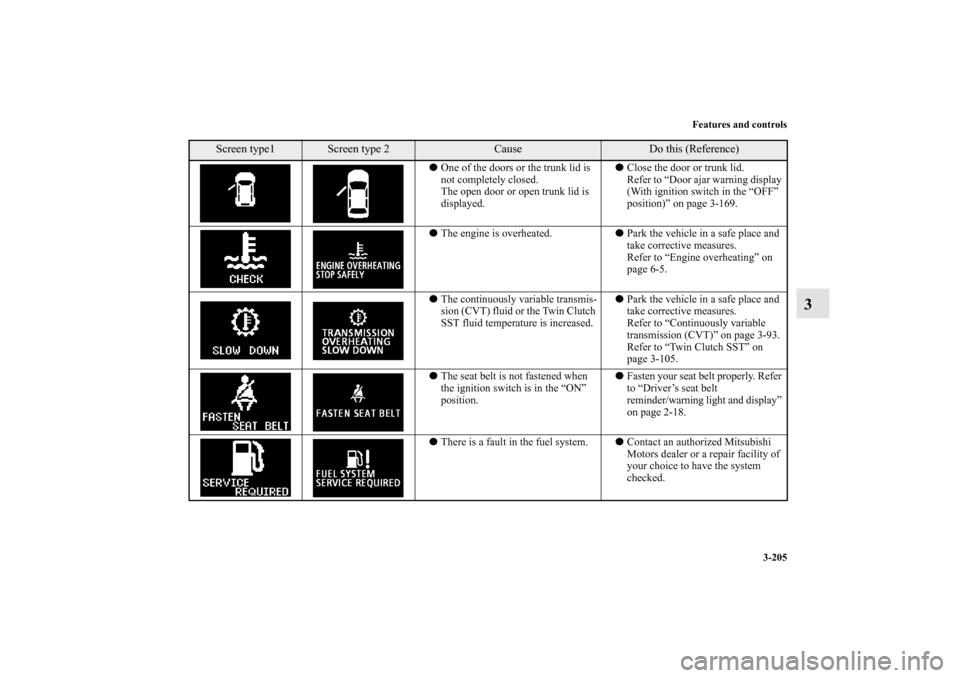 MITSUBISHI LANCER 2010 8.G Owners Manual Features and controls
3-205
3
One of the doors or the trunk lid is 
not completely closed.
The open door or open trunk lid is 
displayed.Close the door or trunk lid.
Refer to “Door ajar warning di