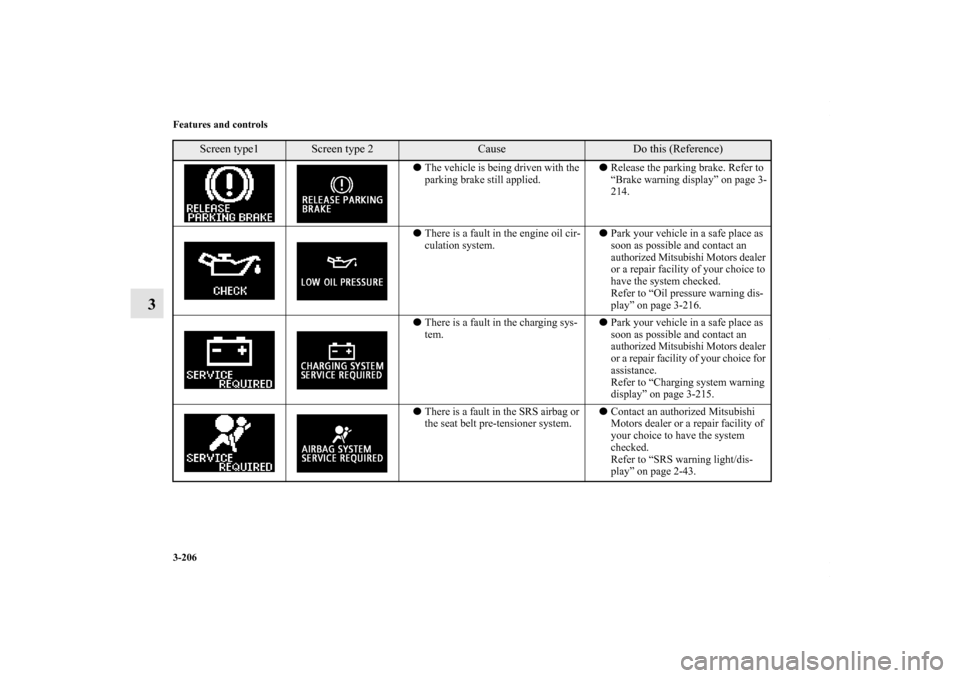 MITSUBISHI LANCER 2010 8.G User Guide 3-206 Features and controls
3
The vehicle is being driven with the 
parking brake still applied.Release the parking brake. Refer to 
“Brake warning display” on page 3-
214.
There is a fault in 