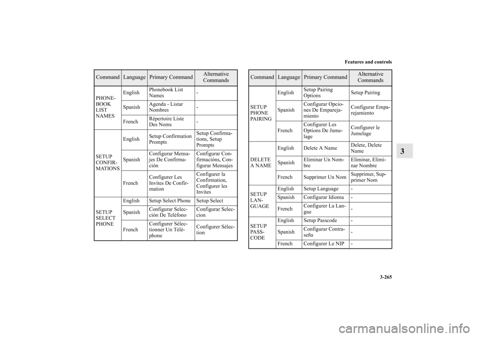 MITSUBISHI LANCER 2010 8.G Owners Manual Features and controls
3-265
3
PHONE-
BOOK 
LIST 
NAMESEnglishPhonebook List 
Names-
SpanishAgenda - Listar 
Nombres-
FrenchRépertoire Liste 
Des Noms-
SETUP 
CONFIR-
MATIONSEnglishSetup Confirmation 