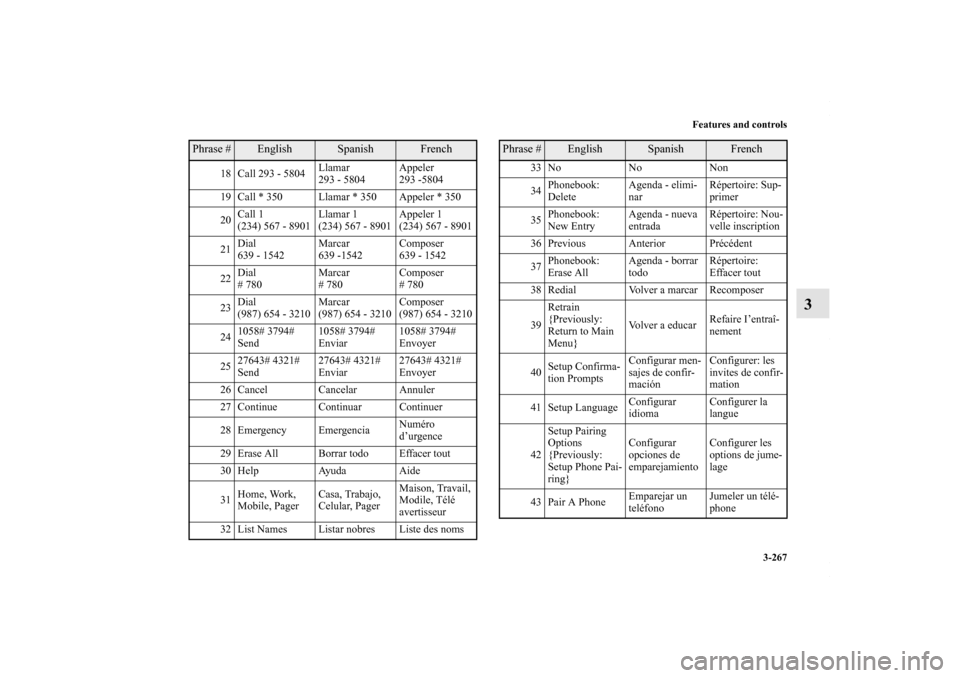 MITSUBISHI LANCER 2010 8.G Owners Manual Features and controls
3-267
3
18 Call 293 - 5804Llamar
293 - 5804Appeler
293 -5804
19 Call * 350 Llamar * 350 Appeler * 350
20Call 1 
(234) 567 - 8901Llamar 1
(234) 567 - 8901Appeler 1
(234) 567 - 890