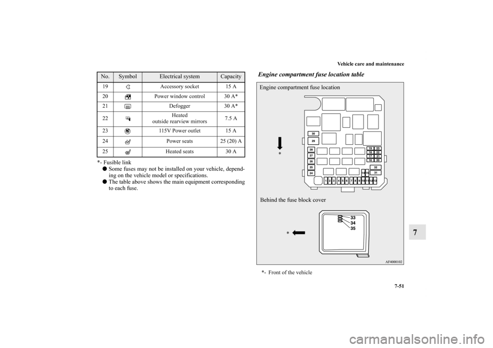 MITSUBISHI LANCER 2010 8.G User Guide Vehicle care and maintenance
7-51
7
*- Fusible link
Some fuses may not be installed on your vehicle, depend-
ing on the vehicle model or specifications.
The table above shows the main equipment corr