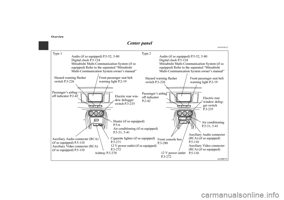 MITSUBISHI LANCER 2010 8.G Owners Manual Overview
Center panel
N00100700125
Type 1 Type 2
Hazard warning flasher 
switch P.3-226
Heater (if so equipped) 
P. 5 - 6
Air conditioning (if so equipped)
P.5-31, 5-41
Ashtray P.3-270Front console bo