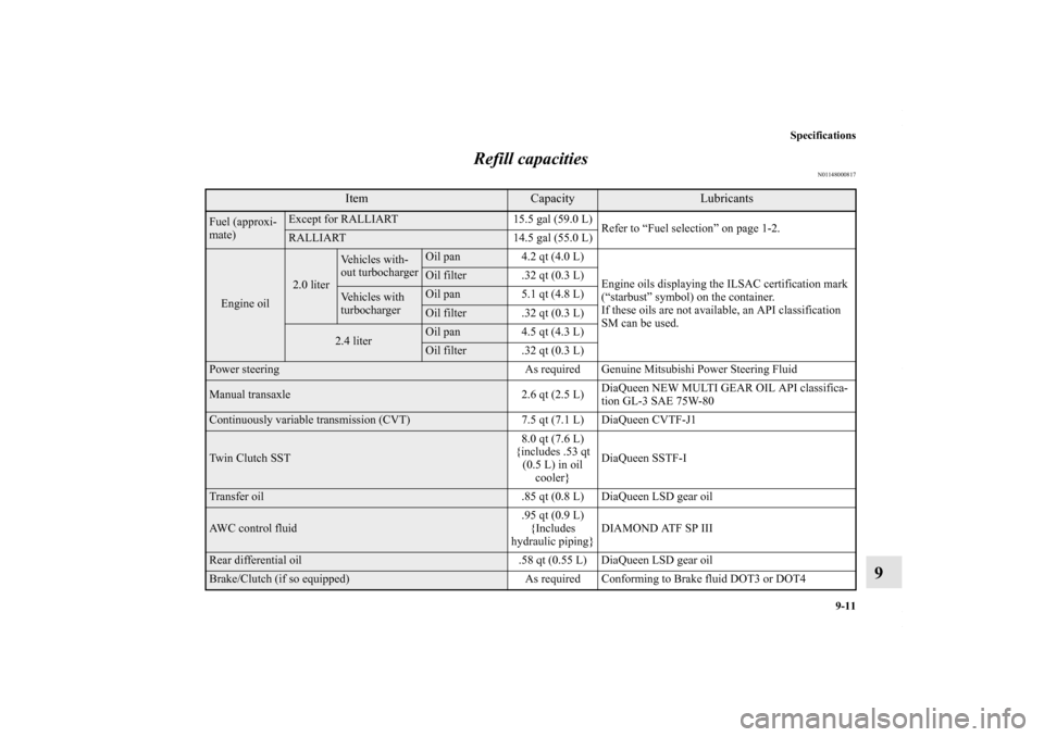 MITSUBISHI LANCER 2010 8.G Owners Manual Specifications
9-11
9 Refill capacities
N01148000817
Item
Capacity
Lubricants 
Fuel (approxi-
mate)
Except for RALLIART 15.5 gal (59.0 L)
Refer to “Fuel selection” on page 1-2.RALLIART 14.5 gal (5