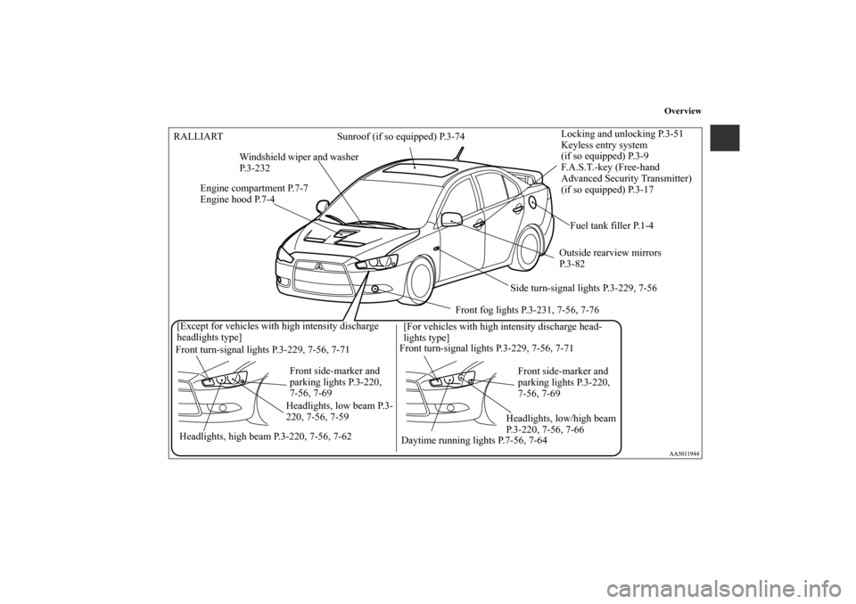 MITSUBISHI LANCER 2011 8.G Owners Manual Overview
Sunroof (if so equipped) P.3-74
Windshield wiper and washer 
P.3-232
Engine compartment P.7-7
Engine hood P.7-4Locking and unlocking P.3-51
Keyless entry system
(if so equipped) P.3-9
F.A.S.T