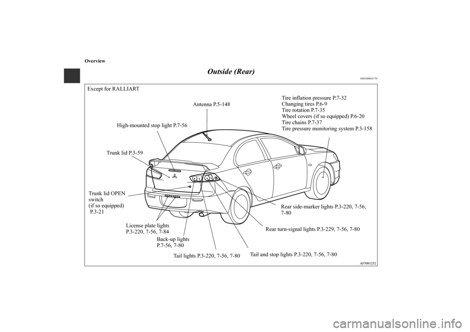 MITSUBISHI LANCER 2011 8.G User Guide Overview
Outside (Rear)
N00100601176
Antenna P.5-148Tire inflation pressure P.7-32
Changing tires P.6-9
Tire rotation P.7-35
Wheel covers (if so equipped) P.6-20
Tire chains P.7-37
Tire pressure monit
