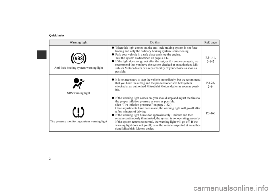 MITSUBISHI LANCER 2011 8.G Owners Manual 2 Quick index
Anti-lock braking system warning lightWhen this light comes on, the anti-lock braking system is not func-
tioning and only the ordinary braking system is functioning.
Park your vehicle