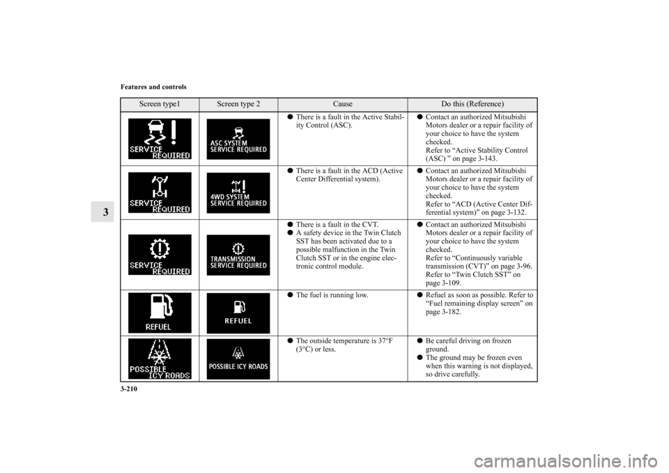 MITSUBISHI LANCER 2011 8.G Owners Manual 3-210 Features and controls
3
There is a fault in the Active Stabil-
ity Control (ASC).Contact an authorized Mitsubishi 
Motors dealer or a repair facility of 
your choice to have the system 
checke
