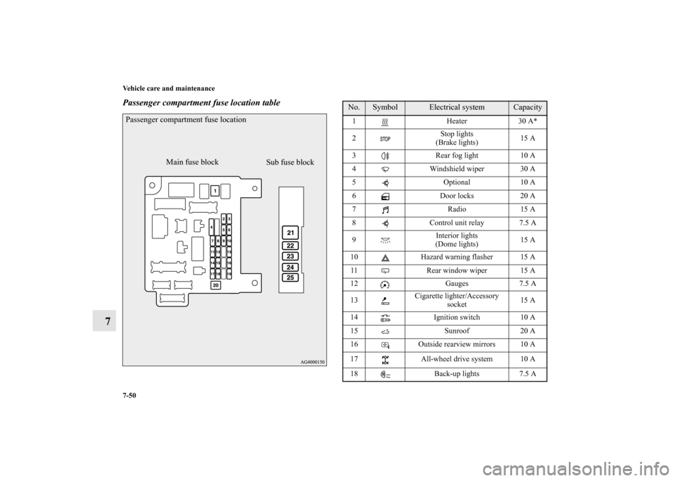 MITSUBISHI LANCER 2011 8.G Owners Manual 7-50 Vehicle care and maintenance
7
Passenger compartment fuse location tablePassenger compartment fuse location
Sub fuse block Main fuse block
No.
Symbol
Electrical system
Capacity
1 Heater 30 A*
2St