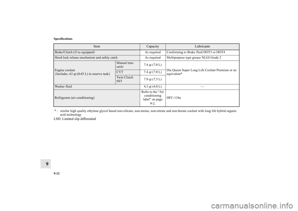 MITSUBISHI LANCER 2011 8.G User Guide 9-12 Specifications
9
LSD: Limited slip differentialBrake/Clutch (if so equipped) As required Conforming to Brake fluid DOT3 or DOT4 Hood lock release mechanism and safety catch As required Multipurpo