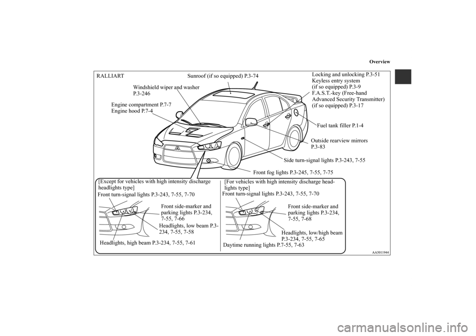 MITSUBISHI LANCER 2012 8.G Owners Manual Overview
Sunroof (if so equipped) P.3-74
Windshield wiper and washer 
P.3-246
Engine compartment P.7-7
Engine hood P.7-4Locking and unlocking P.3-51
Keyless entry system
(if so equipped) P.3-9
F.A.S.T