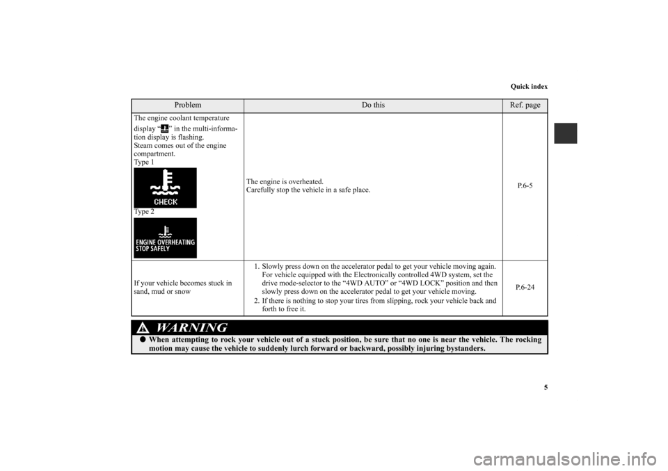 MITSUBISHI LANCER 2012 8.G Owners Manual Quick index
5
Problem
Do this
Ref. page
The engine coolant temperature 
display “ ” in the multi-informa-
tion display is flashing.
Steam comes out of the engine 
compartment.
Ty p e  1
Ty p e  2T