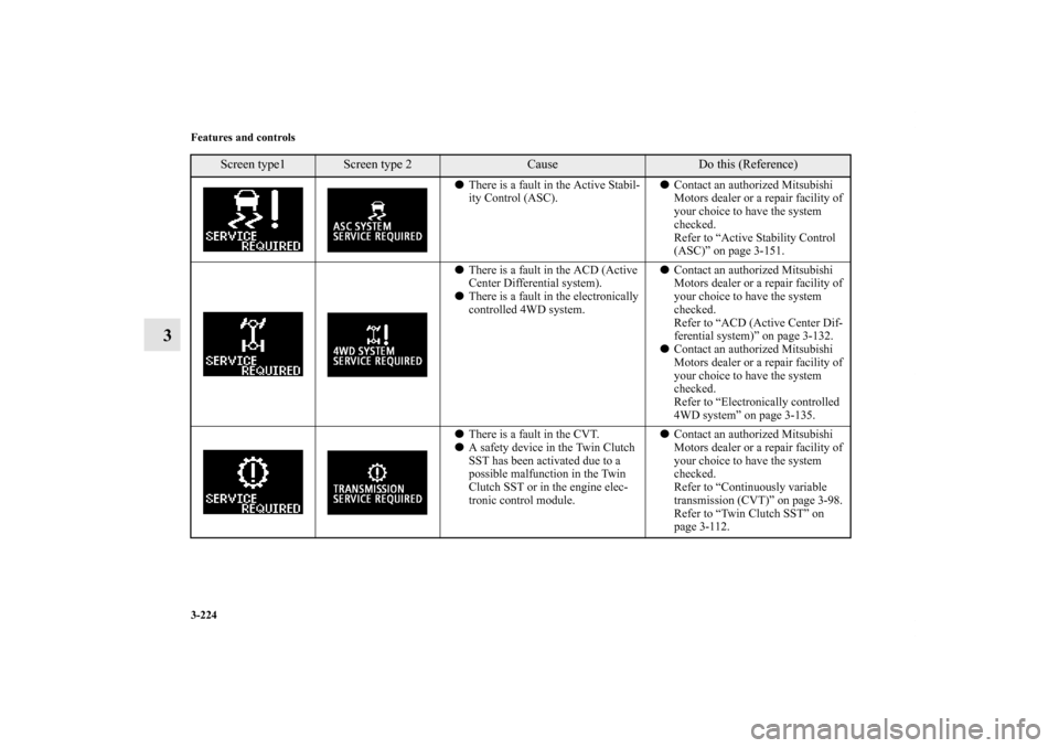 MITSUBISHI LANCER 2012 8.G Owners Manual 3-224 Features and controls
3
There is a fault in the Active Stabil-
ity Control (ASC).Contact an authorized Mitsubishi 
Motors dealer or a repair facility of 
your choice to have the system 
checke