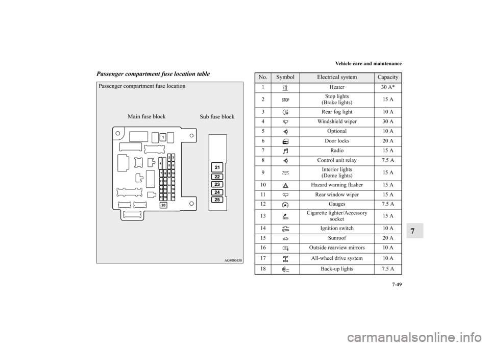 MITSUBISHI LANCER 2012 8.G Owners Manual Vehicle care and maintenance
7-49
7
Passenger compartment fuse location tablePassenger compartment fuse location
Sub fuse block Main fuse block
No.
Symbol
Electrical system
Capacity
1 Heater 30 A*
2St MITSUBISHI LANCER 2012 8.G Owners Manual Vehicle care and maintenance
7-49
7
Passenger compartment fuse location tablePassenger compartment fuse location
Sub fuse block Main fuse block
No.
Symbol
Electrical system
Capacity
1 Heater 30 A*
2St