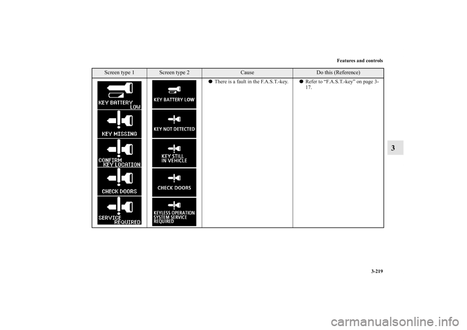 MITSUBISHI LANCER 2013 8.G Owners Manual Features and controls
3-219
3
There is a fault in the F.A.S.T.-key.Refer to “F.A.S.T.-key” on page 3-
17.
Screen type 1
Screen type 2
Cause
Do this (Reference)
BK0150800US.book  219 ページ  