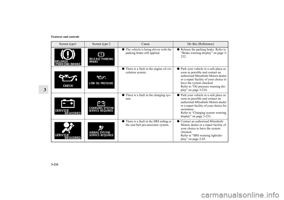 MITSUBISHI LANCER 2013 8.G Owners Manual 3-224 Features and controls
3
The vehicle is being driven with the 
parking brake still applied.Release the parking brake. Refer to 
“Brake warning display” on page 3-
232.
There is a fault in 