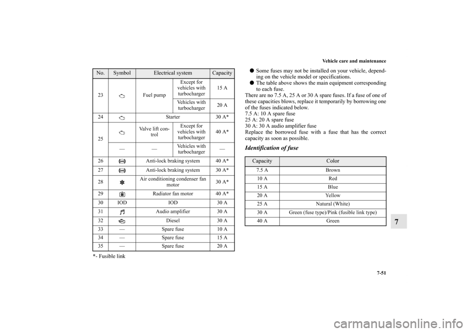 MITSUBISHI LANCER 2013 8.G Owners Manual Vehicle care and maintenance
7-51
7
*- Fusible linkSome fuses may not be installed on your vehicle, depend-
ing on the vehicle model or specifications.
The table above shows the main equipment corre