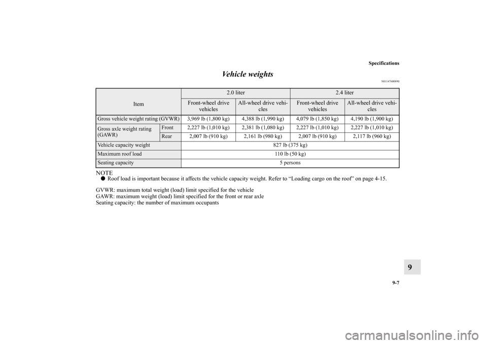 MITSUBISHI LANCER 2013 8.G Owners Manual Specifications
9-7
9 Vehicle weights
N01147600890
NOTERoof load is important because it affects the vehicle capacity weight. Refer to “Loading cargo on the roof” on page 4-15.
GVWR: maximum total