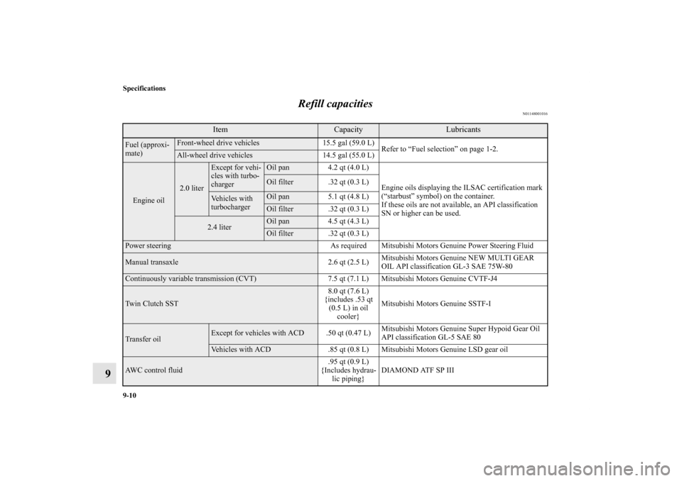 MITSUBISHI LANCER 2013 8.G Owners Manual 9-10 Specifications
9Refill capacities
N01148001016
Item
Capacity
Lubricants 
Fuel (approxi-
mate)
Front-wheel drive vehicles 15.5 gal (59.0 L)
Refer to “Fuel selection” on page 1-2.All-wheel driv