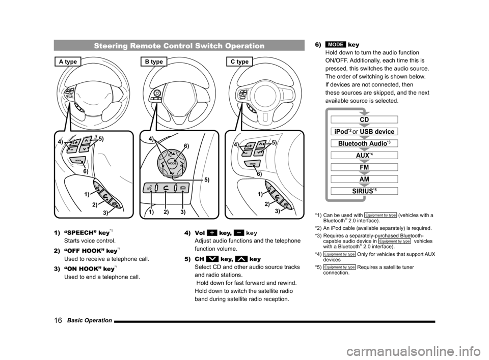 MITSUBISHI LANCER 2014 8.G Display Audio Manual 16   Basic Operation
Steering Remote Control Switch Operation
1)3)
2) 5)
4)
6)1) 2) 3)
5)
4)
6)
3)
1) 2)
5)
4)
6)
A typeC typeB type
1) “SPEECH” key*1 
Starts voice control.
2)  “OFF HOOK” key