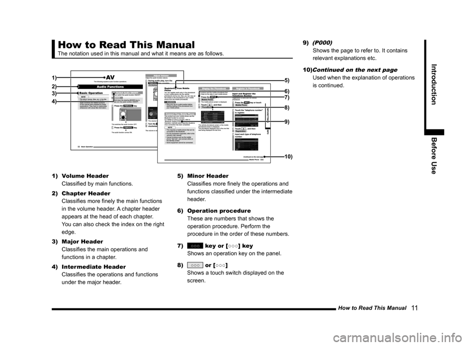 MITSUBISHI LANCER 2014 8.G MMCS Manual How to Read This Manual   11
IntroductionBefore Use
How to Read This Manual
The notation used in this manual and what it means are as follows.
1)
2)3)
4) 7) 5)
6)
8)
9)
10)
1) 
Volume Header  
Classif