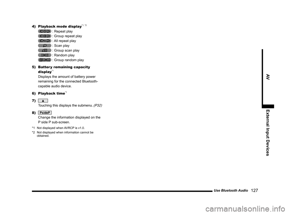 MITSUBISHI LANCER 2014 8.G MMCS Manual Use Bluetooth Audio   127
AVExternal Input Devices
4) Playback mode display*1, *2
  : Repeat play 
 : Group repeat play 
 : All repeat play 
 : Scan play 
 : Group scan play 
 : Random play 
 : Group 