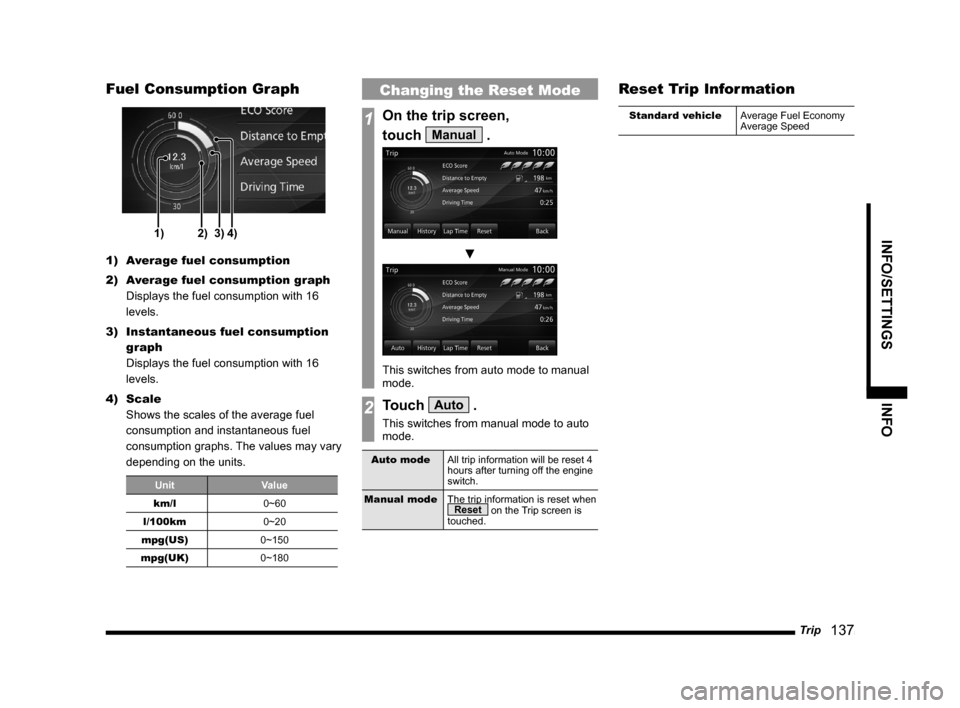 MITSUBISHI LANCER 2014 8.G MMCS Manual Trip   137
INFO/SETTINGS INFO
Fuel Consumption Graph
1)2)3)4)
1)  Average fuel consumption
2)  Average fuel consumption graph  
Displays the fuel consumption with 16 
levels.
3)  Instantaneous fuel co