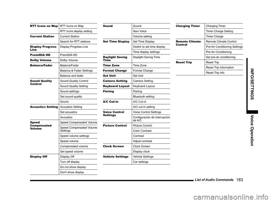 MITSUBISHI LANCER 2014 8.G MMCS Manual List of Audio Commands   183
INFO/SETTINGSVoice Operation
RTT Icons on MapRTT Icons on Map
RTT icons display setting
Current Station Current Station
Search for RTT stations
Display Progress 
Line Disp