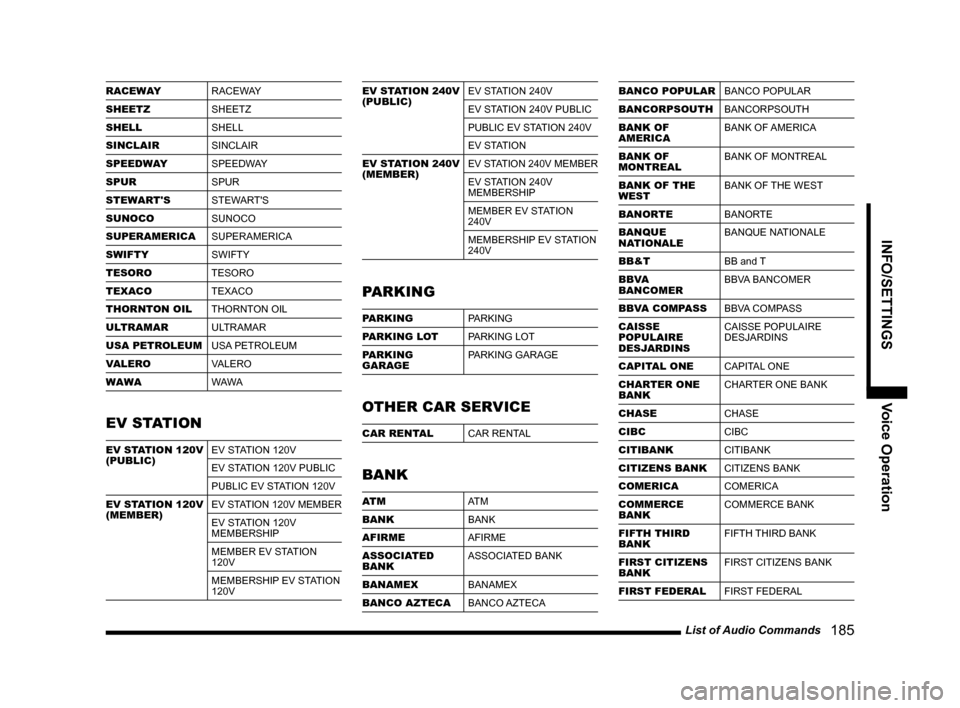 MITSUBISHI LANCER 2014 8.G MMCS Manual List of Audio Commands   185
INFO/SETTINGSVoice Operation
RACEWAYRACEWAY
SHEETZ SHEETZ
SHELL SHELL
SINCLAIR SINCLAIR
SPEEDWAY SPEEDWAY
SPUR SPUR
STEWARTS STEWARTS
SUNOCO SUNOCO
SUPERAMERICA SUPERAME