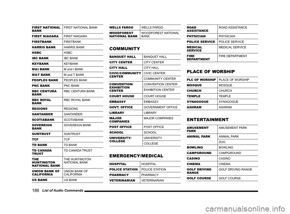 MITSUBISHI LANCER 2014 8.G MMCS Manual 186   List of Audio Commands
FIRST NATIONAL 
BANK FIRST NATIONAL BANK
FIRST NIAGARA FIRST NIAGARA
FIRSTBANK FIRSTBANK
HARRIS BANK HARRIS BANK
HSBC HSBC
IBC BANK IBC BANK
KEYBANK KEYBANK
M&I BANK M and