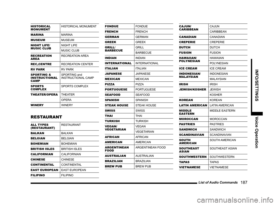 MITSUBISHI LANCER 2014 8.G MMCS Manual List of Audio Commands   187
INFO/SETTINGSVoice Operation
HISTORICAL 
MONUMENTHISTORICAL MONUMENT
MARINA MARINA
MUSEUM MUSEUM
NIGHT LIFE/
MUSIC CLUB NIGHT LIFE
MUSIC CLUB
RECREATION 
AREA RECREATION A