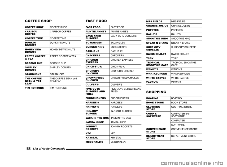 MITSUBISHI LANCER 2014 8.G MMCS Manual 188   List of Audio Commands
COFFEE SHOP
COFFEE SHOP COFFEE SHOP
CARIBOU 
COFFEE CARIBOU COFFEE
COFFEE TIME COFFEE TIME
DUNKIN 
DONUTS DUNKIN DONUTS
HONEY DEW 
DONUTS HONEY DEW DONUTS
PEETS COFFEE 