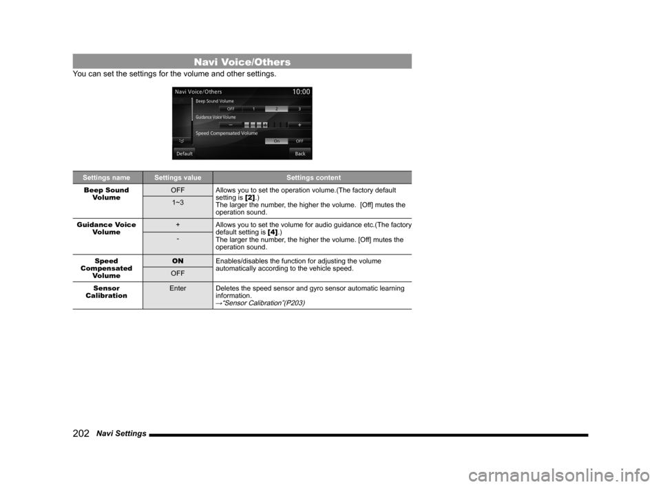 MITSUBISHI LANCER 2014 8.G MMCS Manual 202 Navi Settings
Navi Voice/Others
You can set the settings for the volume and other settings.
Settings name Settings value Settings content
Beep Sound Volume OFF
Allows you to set the operation v MITSUBISHI LANCER 2014 8.G MMCS Manual 202 Navi Settings
Navi Voice/Others
You can set the settings for the volume and other settings.
Settings name Settings value Settings content
Beep Sound Volume OFF
Allows you to set the operation v