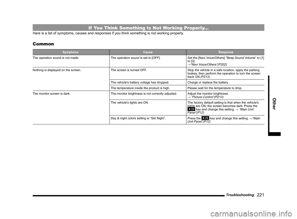 MITSUBISHI LANCER 2014 8.G MMCS Manual Troubleshooting   221
Other  
If  You Think Something Is Not Working Properly...
Here is a list of symptoms, causes and responses if you think something \
is not working properly.
Common
Symptoms Caus