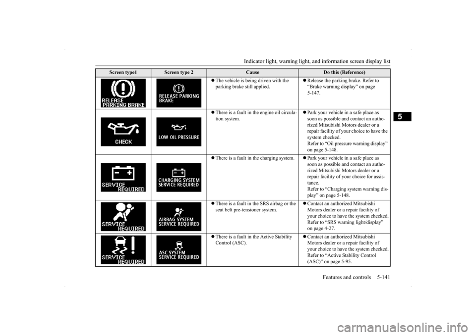 MITSUBISHI LANCER 2014 8.G Service Manual Indicator light, warning light, an
d information screen display list Features and controls 5-141
5
 The vehicle is being driven with the  parking brake still applied. 
 Release the parking brake