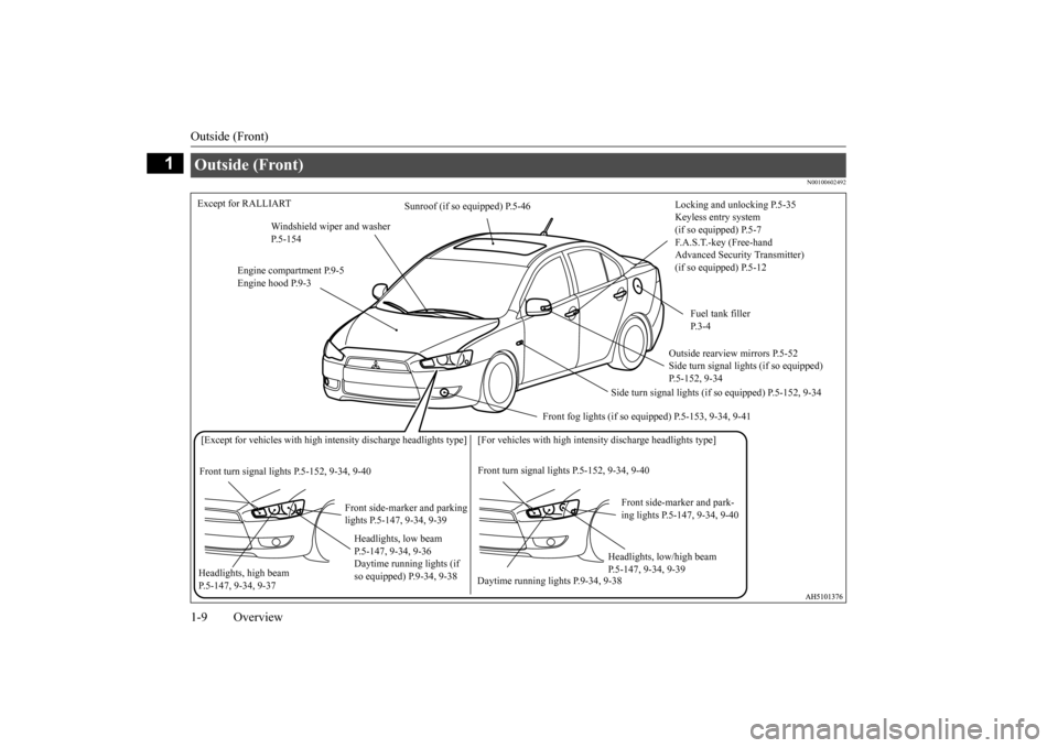 MITSUBISHI LANCER 2015 8.G Owners Manual Outside (Front) 1-9 Overview
1
N00100602492
Outside (Front) 
Locking and unlocking P.5-35 Keyless entry system (if so equipped) P.5-7 F.A.S.T.-key (Free-hand Advanced Security Transmitter) (if so equi