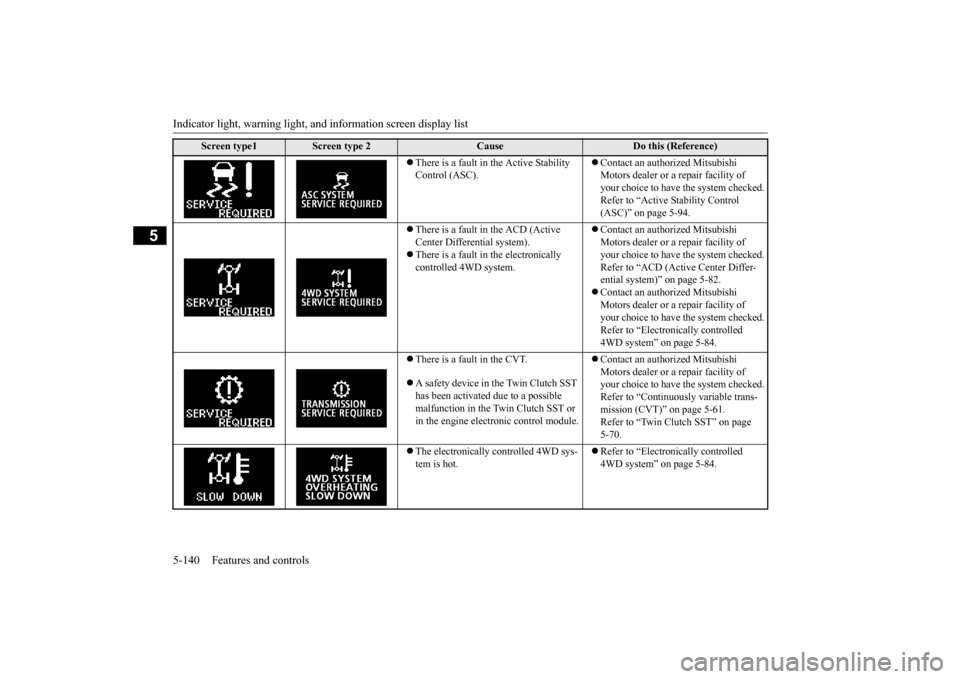 MITSUBISHI LANCER 2015 8.G Owners Manual Indicator light, warning light, an
d information screen display list 
5-140 Features and controls
5
 There is a fault in the Active Stability  Control (ASC). 
 Contact an authorized Mitsubishi  