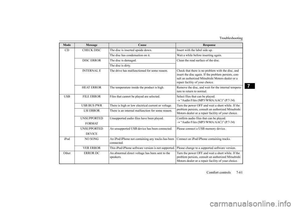 MITSUBISHI LANCER 2015 8.G Owners Manual Troubleshooting 
Comfort controls 7-61
7
Mode
Message
Cause
Response 
CD CHECK DISC The disc is inserted upsi 
de down. Insert with the label side up. 
The disc has condensation on it. Wait a while be