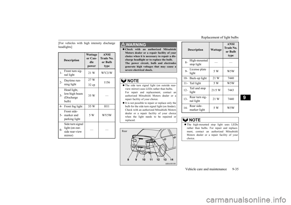 MITSUBISHI LANCER 2015 8.G Owners Manual Replacement of light bulbs 
Vehicle care and maintenance 9-35
9
[For vehicles with high intensity discharge headlights]
Description
Wattage or Can-dle  power
ANSI  Trade No. or Bulb  type  
1- 
Front 