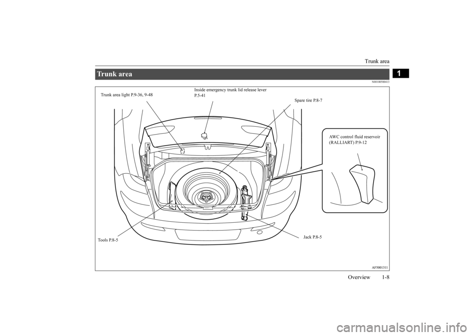 MITSUBISHI LANCER 2015 8.G Owners Manual Trunk area
Overview 1-8
1
N00100500413
Trunk area
Inside emergency trunk lid release lever P.5-41
Trunk area light P.9-36, 9-48
Spare tire P.8-7
AWC control fluid reservoir (RALLIART) P.9-12
J MITSUBISHI LANCER 2015 8.G Owners Manual Trunk area
Overview 1-8
1
N00100500413
Trunk area
Inside emergency trunk lid release lever P.5-41
Trunk area light P.9-36, 9-48
Spare tire P.8-7
AWC control fluid reservoir (RALLIART) P.9-12
J
