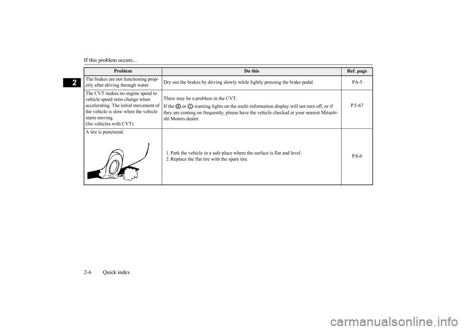MITSUBISHI LANCER 2016 8.G Owners Manual If this problem occurs...2-6
Quick index
2
Problem
Do this
Ref. page
The brakes are not functioning prop- erly after driving through wate
r.
Dry
out
the brakes
by
driving
slowly whil
e lightly MITSUBISHI LANCER 2016 8.G Owners Manual If this problem occurs...2-6
Quick index
2
Problem
Do this
Ref. page
The brakes are not functioning prop- erly after driving through wate
r.
Dry
out
the brakes
by
driving
slowly whil
e lightly