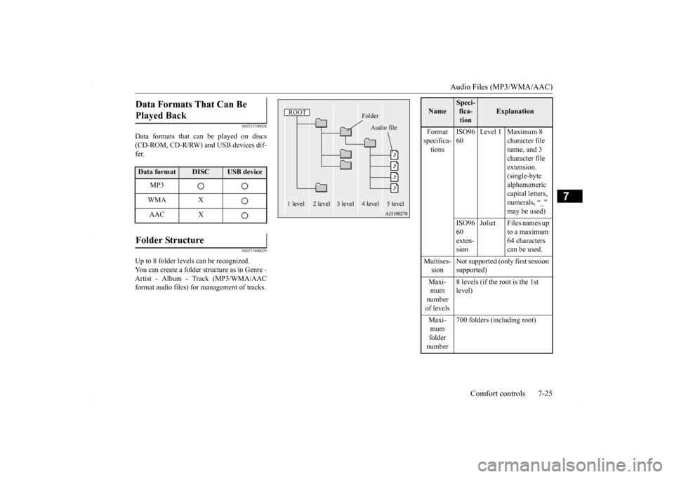 MITSUBISHI LANCER 2016 8.G Owners Manual Audio Files (MP3/WMA/AAC)
Comfort controls 7-25
7
N00715700028
Data formats that can be played on discs (CD-ROM, CD-R/RW) and USB devices dif- fer.
N00715800029
Up to 8 folder levels can be recognize MITSUBISHI LANCER 2016 8.G Owners Manual Audio Files (MP3/WMA/AAC)
Comfort controls 7-25
7
N00715700028
Data formats that can be played on discs (CD-ROM, CD-R/RW) and USB devices dif- fer.
N00715800029
Up to 8 folder levels can be recognize