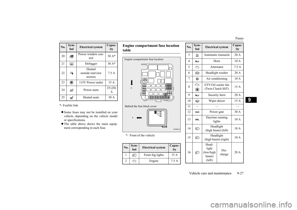 MITSUBISHI LANCER 2016 8.G Owners Manual Fuses 
Vehicle care and maintenance 9-27
9
* - Fusible link  Some fuses may not be installed on your vehicle, depending on the vehicle model or specifications.  The table above shows the main eq