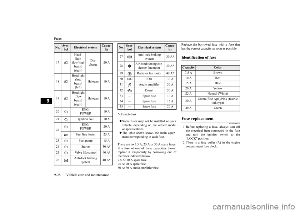 MITSUBISHI LANCER 2016 8.G Owners Manual Fuses 9-28 Vehicle care and maintenance
9
* - Fusible link  Some fuses may not be installed on your vehicle, depending on the vehicle modelor specifications.  The table above shows the main equi