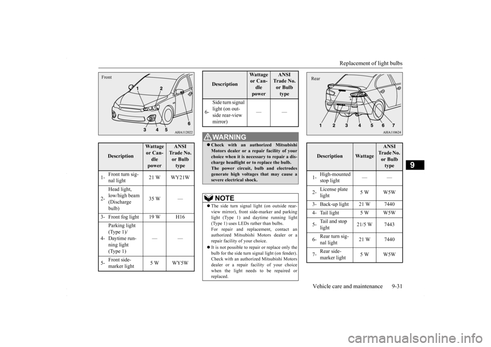 MITSUBISHI LANCER 2016 8.G Owners Manual Replacement of light bulbs 
Vehicle care and maintenance 9-31
9
Description
Wattage  or Can-dle  power
ANSI  Trade No. or Bulb  type  
1- 
Front turn sig- nal light  
21 W WY21W 
2- 
Head light,  low/