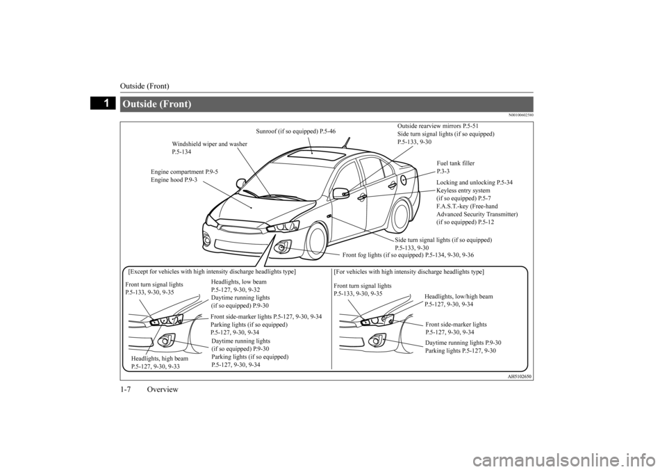 MITSUBISHI LANCER 2016 8.G Owners Manual Outside (Front)1-7
Overview
1
N0010060
2580
Outside (Fr
ont) 
Locking a
nd unl
ocking P
.5-34
Keyless e
ntry system
(if so e
qui
ppe
d) P
.5-7
F.A.S.T
.-key 
(Free-hand 
Advanced 
Security 
Transmitte