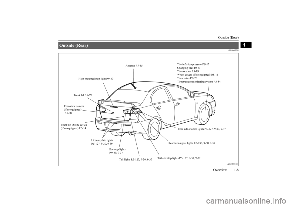 MITSUBISHI LANCER 2016 8.G Owners Manual Outside (Rear)
Overview
1-8
1
N00100602
593
Outside (Rear) 
Tire inflation pressure P
.9-17
Changing 
tires 
P.8-6
Tire rotation P
.9-19
Wheel covers (if so
 equipped) P
.8-1
1
Tire chains P
.9-20
Tir